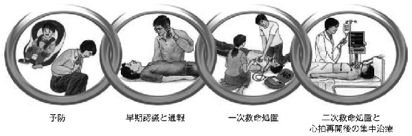 救命の連鎖