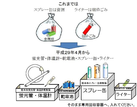スプレー缶出し方変更のイラスト