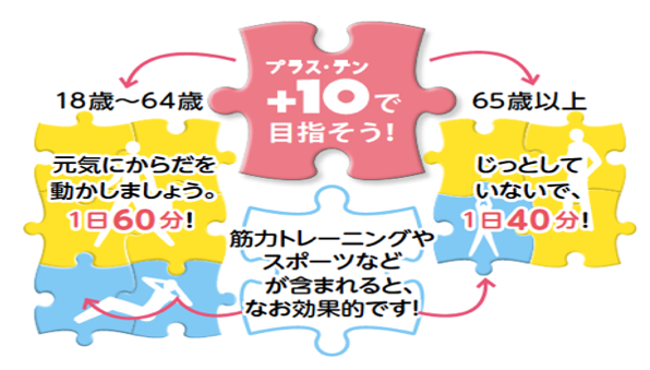 スマートライフプロジェクト＋１０