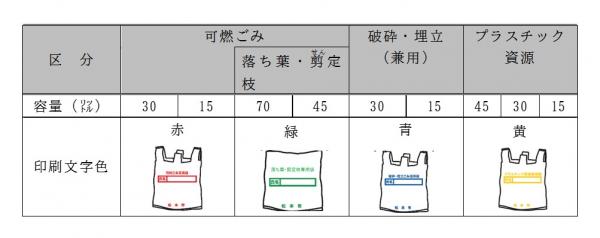 指定ごみ袋一覧