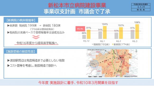 資料1　新松本市立病院建設事業　事業収支計画　市議会で了承
