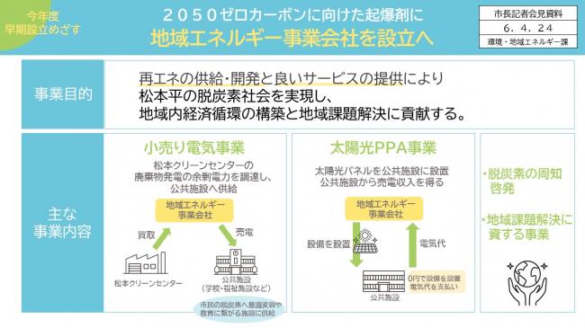 資料3　2050ゼロカーボンに向けた起爆剤に　地域エネルギー事業会社を設立へ