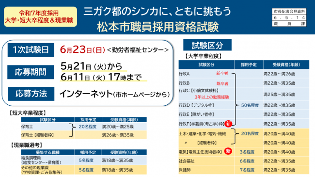 資料1　三ガク都のシンカに、ともに挑もう　松本市職員採用資格試験　1次試験日、応募期間、応募方法、試験区分