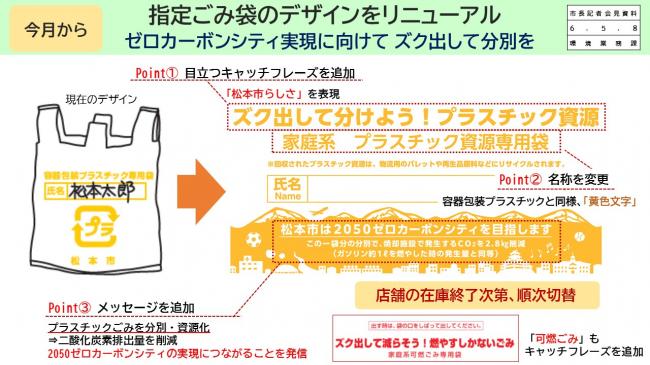 資料3　今月から　指定ごみ袋のデザインをリニューアル　ゼロカーボンシティ実現に向けて　ズク出して分別を