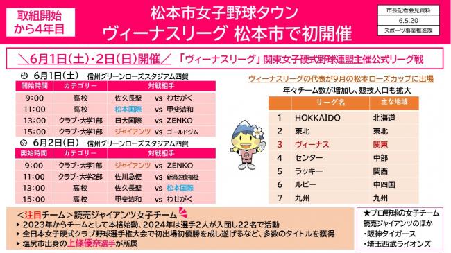 資料1　松本市女子野球タウン ヴィーナスリーグ松本市で初開催