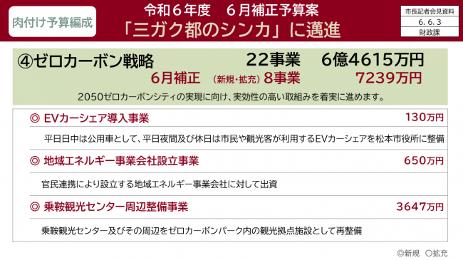 資料5　令和6年度　6月補正予算案　「三ガク都のシンカ」に邁進　(4)ゼロカーボン戦略