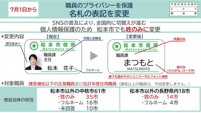 資料10　職員のプライバシーを保護　名札の表記を変更