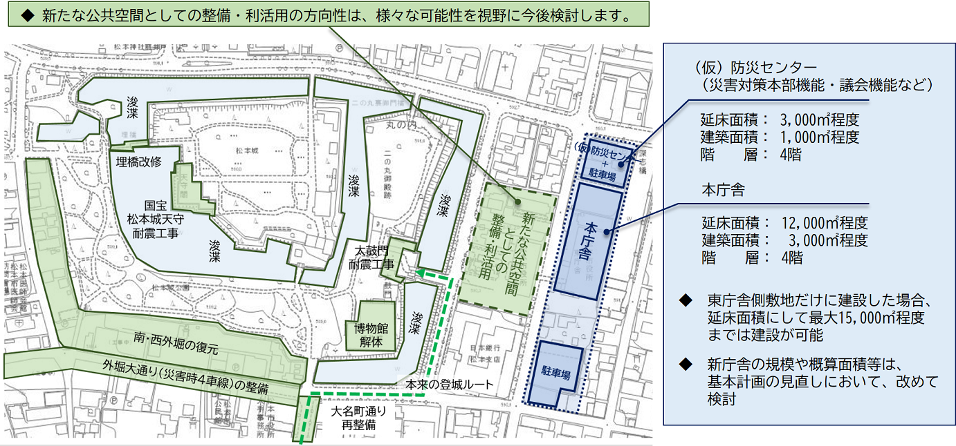 本庁舎の配置案