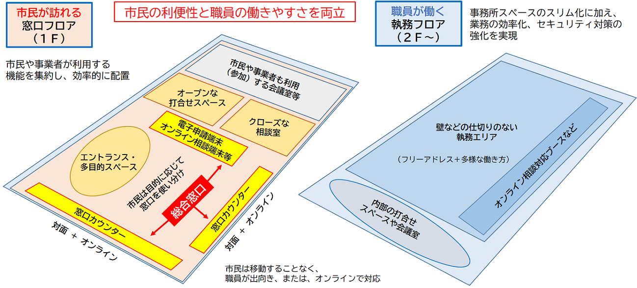 レイアウトイメージ