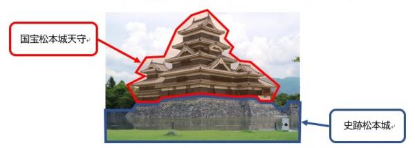国宝松本城天守と史跡松本城