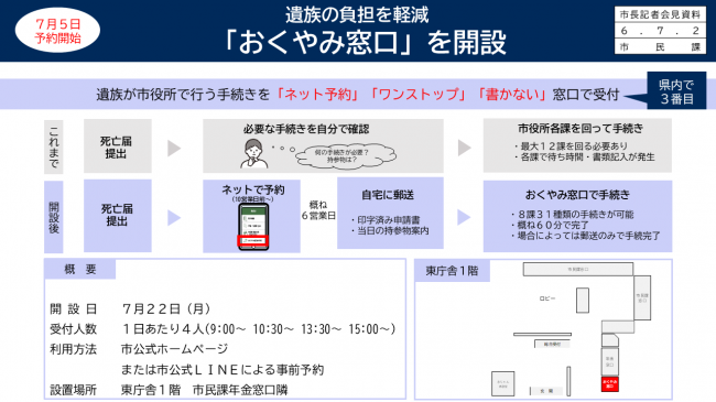 資料１　遺族の負担を軽減　「おくやみ窓口」を開設