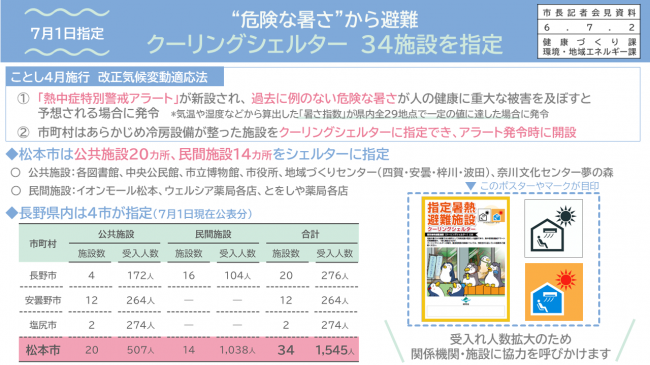 資料２　“危険な暑さ”から避難　クーリングシェルター　３４施設を指定