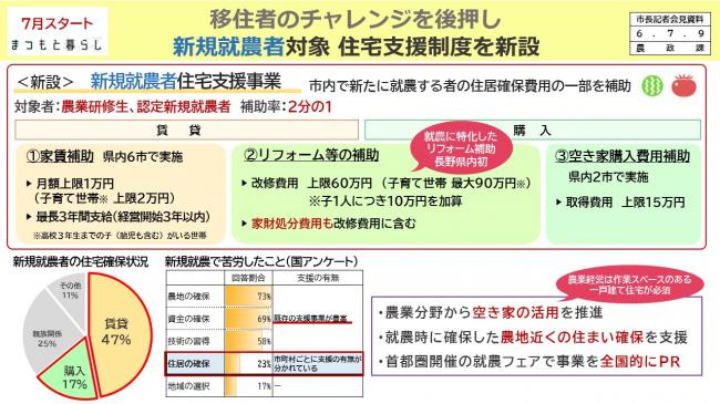 資料1　移住者のチャレンジを後押し　新規就農者対象　住宅支援制度を新設