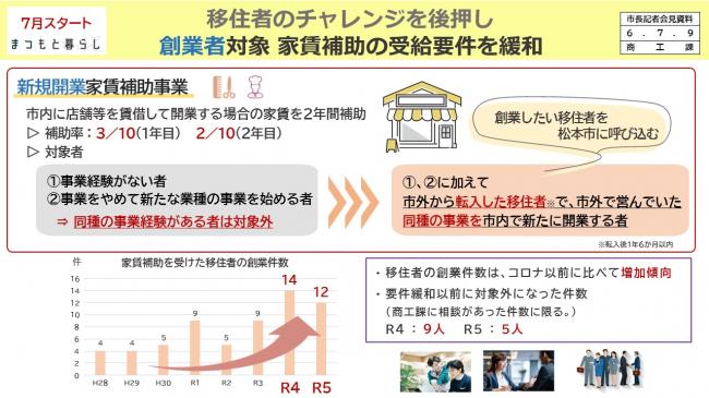 資料2　移住者のチャレンジを後押し　創業者対象　家賃補助の受給要件を緩和