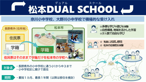松本デュアルスクール