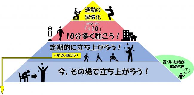 できることから体を動かそう！