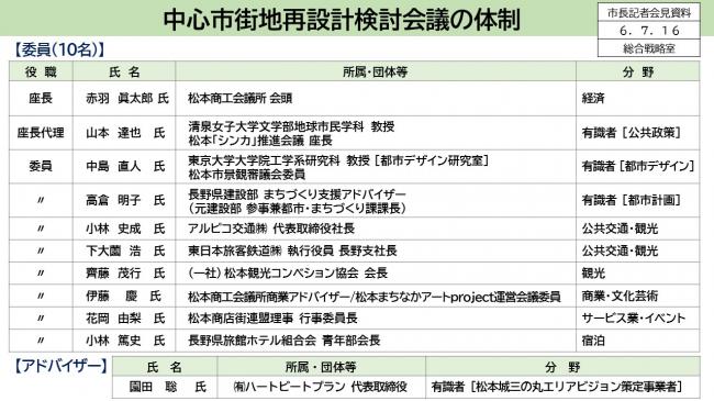 資料2　中心市街地再設計検討会議の体制