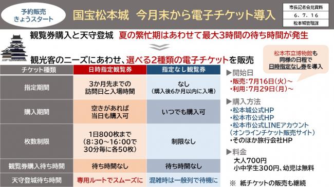 資料3　予約販売きょうスタート　国宝松本城　今月末から電子チケット導入（1）