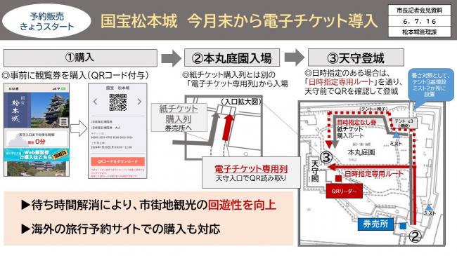 資料4　予約販売きょうスタート　国宝松本城　今月末から電子チケット導入（2）