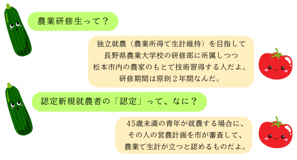 対象者の説明画像