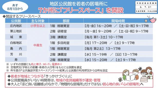 資料1　地区公民館を若者の居場所に　７カ所に「フリースペース」を開設