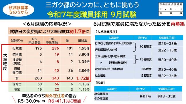資料2　秋試験募集　きのうから　三ガク都のシンカに、ともに挑もう　令和7年度職員採用試験　9月試験（2）
