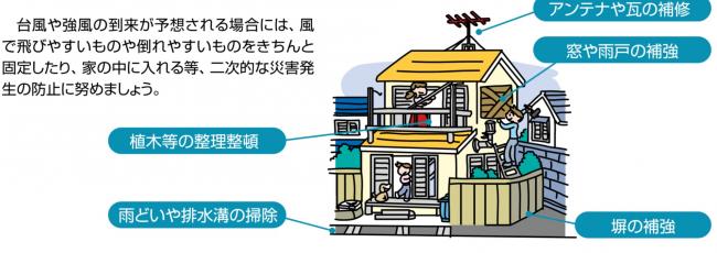 家のまわりの点検