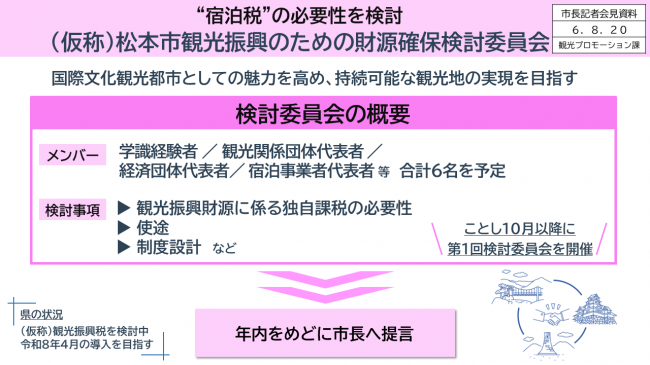 資料４　“宿泊税”の必要性を検討　（仮称）松本市観光振興のための財源確保検討委員会