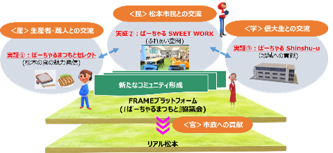 プロジェクトイメージ図