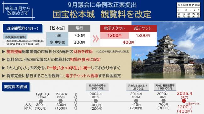 【資料1　９月議会に条例改定提出　国宝松本城　観覧料を改定】