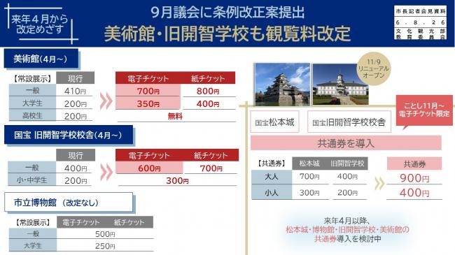 【資料2　９月議会に条例改定提出　美術館・旧開智学校も観覧料改定】