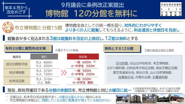【資料3　９月議会に条例改定提出　博物館　12の分館を無料に】