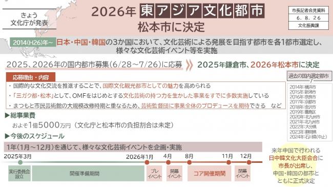 【資料4　2026年東アジア文化都市　松本市に決定】