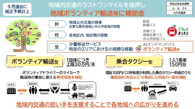 【資料5　地域内交通のラストワンマイルを後押し　地域ボランティア輸送等に補助金】