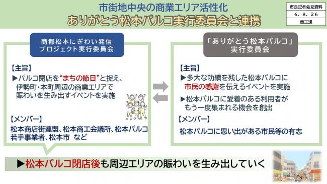 【資料6　市街地中央の商業エリア活性化　商都松本にぎわい発信プロジェクト実行委員会を設立】