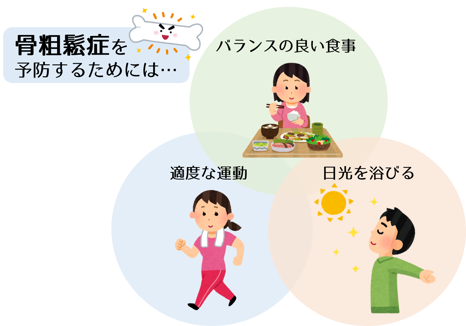 骨粗鬆症の予防