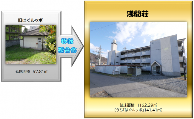 浅間荘+はぐルッポ