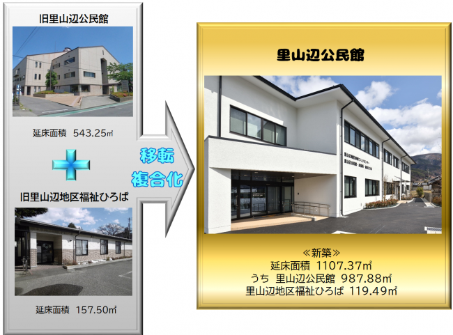 里山辺公民館+里山辺地区福祉ひろば