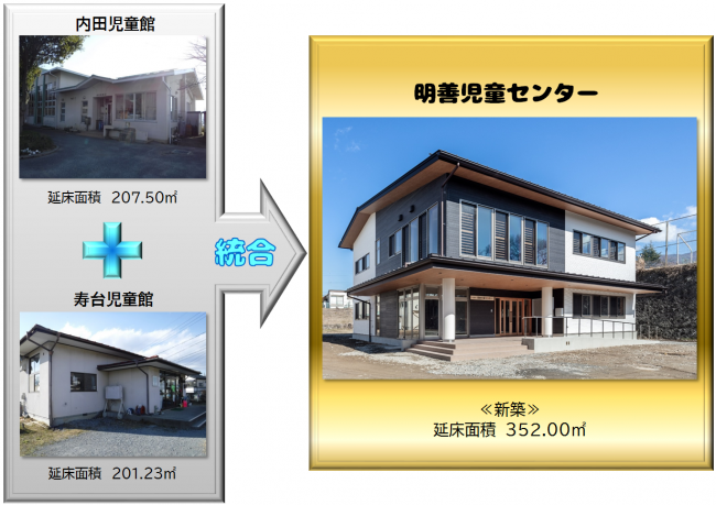 内田児童館+寿台児童館_明善児童センター