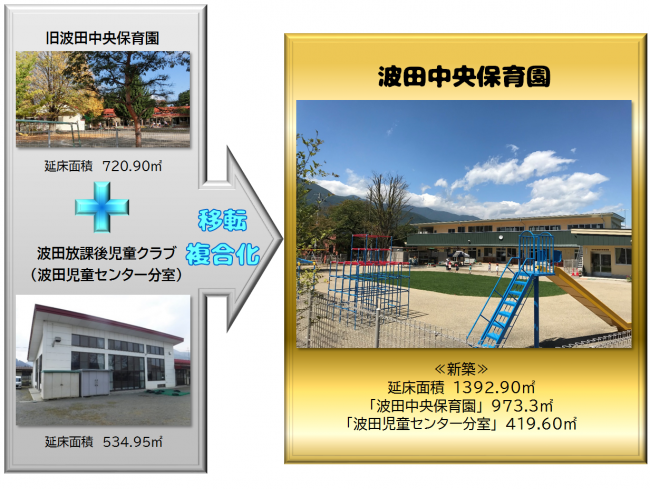 旧波田中央保育園+波田放課後児童クラブ=波田中央保育園