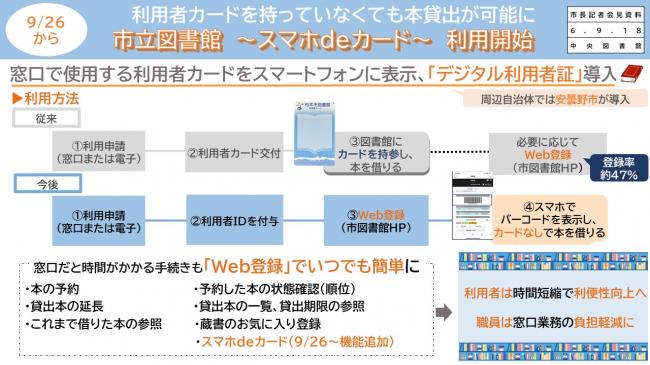 【資料2　市立図書館～スマホdeカード～利用開始】