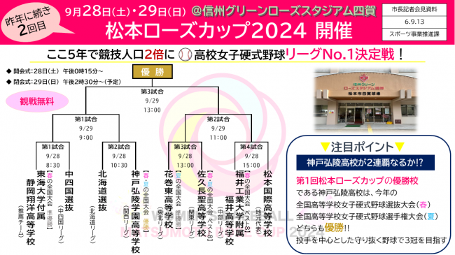 資料５　松本ローズカップ2024開催　高校女子硬式野球リーグＮｏ.1決定戦