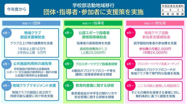 資料2　今年度から　学校部活動地域移行　団体・指導者・参加者に支援策を実施