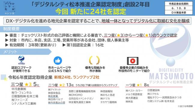 【資料2　「デジタルシティ松本推進企業認定制度」創設2年目 今回新たに24社を認定】