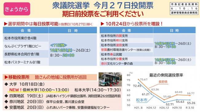 資料1　きょうから　衆議院選挙　今月27日投開票　期日前投票をご利用ください