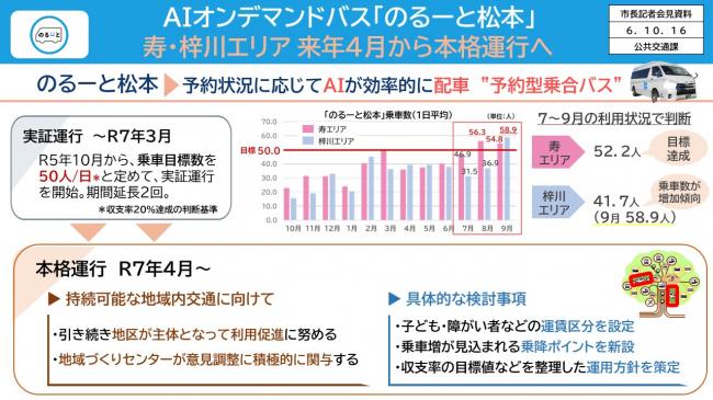 資料2　ＡＩオンデマンドバス「のるーと松本」　寿・梓川エリア　来年4月から本格運行へ