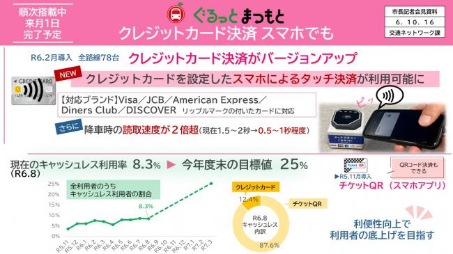 資料3　順次搭載中　来月1日完了予定　ぐるっとまつもと　クレジットカード決済　スマホでも