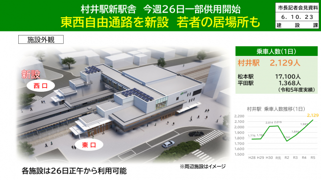 資料１　村井駅新駅舎　今週26日一部供用開始　東西自由通路を新設　若者の居場所も