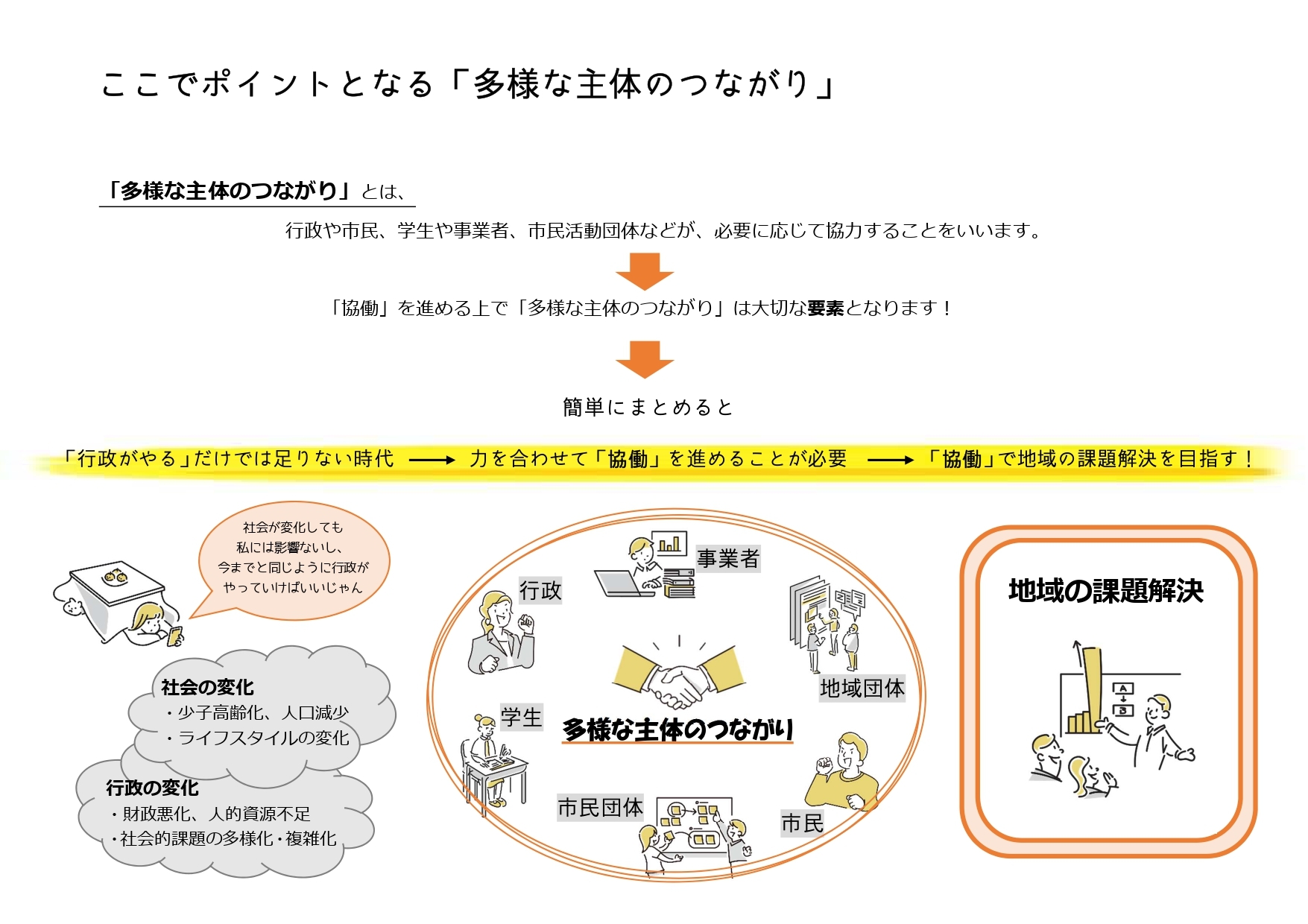 ここでポイントとなるのが多様な主体のつながり