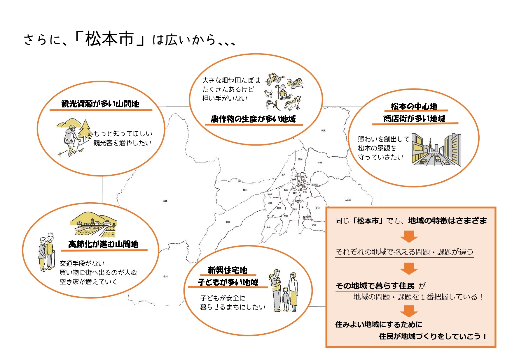 さらに松本市は広いから地域ごと課題はさまざま